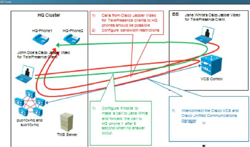 ACP-01102 Exam Blueprint